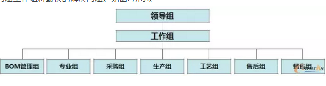 常見超純水生產(chǎn)工藝流程